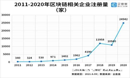 TP钱包可靠性分析:用户必读的安全性与功能评测