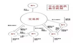 br全面了解TP交易所官网及其功能