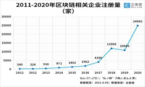 江苏区块链企业概况及发展前景分析