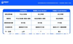国内区块链可用钱包推荐与选择指南