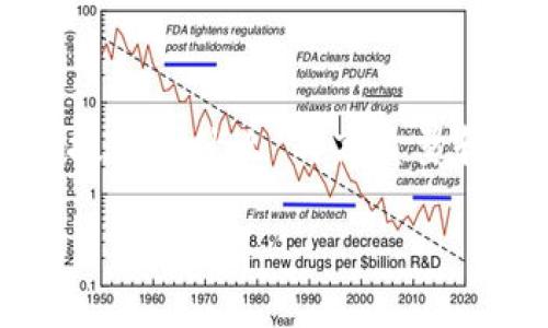 在这里，我将为您提供一个关于“区块链实现的关键技术是什么”的高质量和相关关键词，后续详细的内容将围绕这些进行构建。

区块链实现的关键技术解析：解锁数字资产的未来