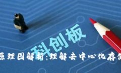 区块链网盘原理图解析：理解去中心化存储的核