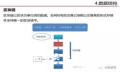 区块链创新产品的类型及其应用前景分析