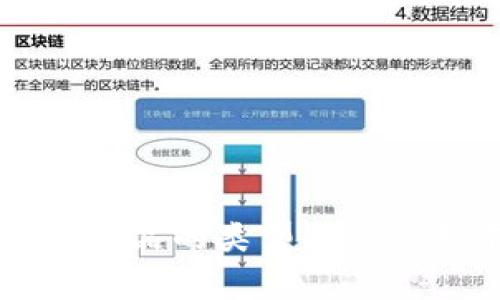 区块链创新产品的类型及其应用前景分析