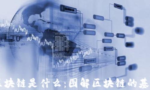 几张图看懂区块链是什么:图解区块链的基本概念与应用