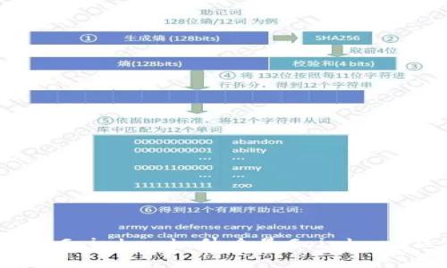 深入了解Coinbank:什么是Coinbank区块链?