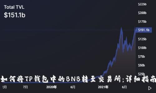 如何将TP钱包中的BNB转至交易所:详细指南
