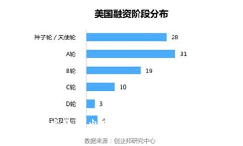如何高效卖出TP币:全面指南和策略