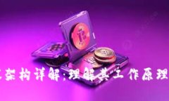 区块链协议架构详解：理解其工作原理与应用场
