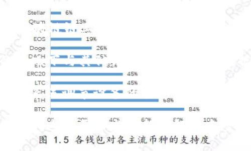  什么是区块链中的“链”？理解其概念和重要性 / 
 guanjianci 区块链, 链, 数据结构, 分布式账本 /guanjianci 

区块链的基本概念
区块链是一种分布式账本技术，它通过将数据以区块的形式进行存储，并利用链条将这些区块连接起来，从而实现数据的安全性、透明性和不可篡改性。同时，区块链的去中心化特性允许用户直接在网络上进行交易，而不需要依赖中介机构。

在区块链中，每个区块包含了若干条交易记录，并且通过哈希值与前一个区块相连接，形成一条链。这条链的结构不仅使得数据的存储变得更加高效，还加强了数据的安全性，因为改变某个区块的数据将会导致后续所有区块的哈希值发生变化，进而被网络中的其他节点识别出来。

链的构造和工作原理
链在区块链中主要是通过区块的连接来实现的。每个区块通常由以下几个部分组成：
ul
    listrong区块头（Block Header）/strong：包含区块哈希、时间戳、前一区块哈希等信息。/li
    listrong事务列表（Transaction List）/strong：记录了该区块内所有的交易信息。/li
    listrongNonce（随即数）/strong：这是一个用于挖矿的随机数，通过它来寻找合适的哈希值以达到共识。/li
/ul

在区块链的运行中，节点通过挖矿方式验证交易，并生成新的区块。在每次生成新块时，前一区块的哈希会作为新块的一部分，这只要遵循了原始数据结构的完整性，就可以形成“链”。一旦新块被添加到链中，无法被轻易修改，确保了数据的持久性和可靠性。

区块链的链如何确保安全性
区块链中的链结构是安全性和信任的基石。每个区块的哈希值是通过其内容计算得出的，如果任何人试图修改某个区块的数据，那么该区块的哈希值就会改变，从而影响到它后面的所有区块。这种结构确保了数据的不可篡改性。

此外，区块链通常使用共识机制来确保网络内多个节点对数据的认同，比如工作量证明（PoW）和权益证明（PoS）等。通过将许多节点结合在一起，以群体决策的方式确保数据的准确性和政策的合理性。即使其中一个节点试图篡改数据，网络里的其他节点也会因为不同的哈希值而拒绝这个被篡改的区块。

链在区块链应用中的意义
链的存在不仅仅是为了存储数据，更多的是为了解决信任和透明性的问题。在金融系统中，链可以防止欺诈，确保交易的完整性；在供应链管理中，可以追踪产品的来源和流向；在智能合约中，链可以确保合约在各方达成共识的前提下自动执行。

随着区块链技术的发展，其应用场景从虚拟货币扩展到了金融、医疗、物联网等多个领域。链的概念已经逐渐被广泛接受并深入人心，它代表了一种信任的机制，通过技术手段保障了核心数据的安全。

区块链链的限制与挑战
尽管链在区块链中发挥了重要作用，但它更多的还存在一些限制与挑战。

ol
    listrong扩展性问题/strong：因为每个区块都需要包含前一区块的哈希，如果区块链迅速增长，将会导致存储和处理速度的下降，给网络带来不必要的负担。/li
    listrong能耗问题/strong：如工作量证明机制需要消耗大量的计算资源，波动性大，直接影响参与者的经济利益。/li
    listrong监管与合规性/strong：随着区块链技术的发展，各国对不同应用场景的监管需求也在上升，这在某种程度上威胁到去中心化的理念。/li
    listrong数据隐私/strong：因为区块链的透明特性，用户在使用区块链应用时可能面临个人数据泄露的风险。/li
/ol

为了克服这些挑战，技术研发者们正在寻找解决方案，比如采用侧链技术、共识算法、引入隐私保护机制等。

总结
链在区块链中是数据存储、信任建立和安全保障的基础，通过构建一条不可篡改的链来实现对信息的合理管理和流通。随着区块链技术的不断演进，链的概念也在不断拓展，不仅对金融行业产生了深远影响，也将影响我们生活的方方面面。

### 相关问题 ###

1. 区块链的去中心化是什么？它如何影响链的结构？
去中心化是指在没有中央管理机构的情况下，网络中的所有节点都平等地参与数据验证和网络维护。在区块链中，去中心化保证了每个节点都在区块链的链构建中发挥作用，这与传统的中心化存储和管理模型截然不同。

去中心化对链的影响体现在多个方面。首先，去中心化导致参与区块链网络的节点数量增加，每个节点都能复制并存储完整的交易历史，从而提升系统的透明度和安全性。其次，去中心化减少了单点故障的风险，因为即使某个节点出现故障，其他节点仍能正常运转，保证区块链的可用性。

然而，去中心化也带来了数据一致性的问题。网络中的每个节点都需要在一定时间内达成共识，才能继续构建区块链，这便是共识机制的重要性所在。不同的共识机制将影响链的效率和安全性，比如，工作量证明对算力的依赖使得越来越多的哈希算例和电力消耗相伴随，而权益证明则强调代币的持有。

2. 区块链中的链如何支持智能合约的执行？
智能合约是一种自动执行的合约，其条款和条件以计算机代码的形式编写在区块链上。区块链中的链通过确保合约的内容不可篡改、可追溯以及透明化，使得智能合约能够在信任缺失的环境中自信执行。

区块链的链结构提供了必要的执行环境。智能合约的执行过程被输入交易和操作，一旦触发条件被满足，合约自动执行，无需外部干预。此外，链的不可篡改性保证了合约在执行过程中任何一方的违约信息都会被自动记录到区块中，确保了合约的信任机制。

智能合约的引入使得许多常规业务流程得以简化，降低了操作成本，提高了效率。例如，在供应链中，通过智能合约确保了每一环节的透明度，使得各方不再需要依赖第三方进行信任建立。链的存在使得所有参与者可以在区块链上直接相互验证，从而减少了信息不实经常导致的风险和成本。

3. 如何处理区块链中的链的可视化和数据分析？
随着区块链应用的普及，如何有效地可视化链及其数据分析，成为了一个重要课题。数据可视化的目的是将区块链上的复杂数据转化为易于理解的信息，以便用户和开发者做出决策。

首先，有需利用区块浏览器等工具可以实时追踪特定区块的生成情况和交易记录。这样的可视化工具可以展示交易流量、区块生成速度、参与地址等信息，帮助整个网络的运作。此外，分析数据趋势和流动性，对了解市场行为和预测价格变化极为关键。

其次，采用机器学习与数据挖掘技术可以更深层次地分析区块链数据。这种技术不仅可以识别典型用户和行为模式，还可以用于欺诈行为检测和风险管理。将链的数据引入数据仓储系统中，可以对其进行更精细的分析，例如识别用户之间的关联网络和交易行为模式。

然而，区块链数据分析还面临着隐私和合规性的问题，尤其对个人敏感信息的处理需要进行严格管控。因此，区块链的可视化与数据分析需要结合安全性、效率性与合规性，确保数据的合法使用。

4. 区块链中的链如何与物联网（IoT）结合？
区块链与物联网（IoT）结合为智能设备提供了数据共享、数据安全和可信任环境。IoT设备可以生成大量数据，而通过将这些数据记录在区块链链上，可以有效确保数据的真实性和不可篡改性。

区块链的链还可以降低物联网设备之间的依赖，提升其自主性。通过智能合约，IoT设备不仅可以自动执行任务，还能在创立条件满足的情况下与其他设备安全地交换数据。这为物联网的互操性与智能化打下基础。

例如，在智能家居中，区块链能够将家中的各种联网设备（如灯光、温控、安保系统等）安全地管理与协调。用户可以放心地通过区块链控制系统调节设备的状态，而无需担心数据的泄漏或篡改。此外，这种区块链架构还可以为智能设备的协作提供合约基础，确保功能的可靠执行以及供给链的追踪与透明。

然而，物联网设备数量庞大且资源有限，因此在区块链中存储和处理的数据上可能会面临效率问题，涉及设备性能和网络带宽的权衡。因此，这需要开发创新的解决方案，以满足物联网领域的多样化需求。
