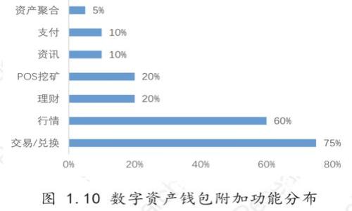 济宁银行区块链产品的全面解析与应用前景