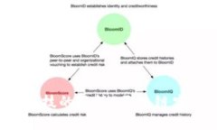 揭开金融科技的面纱：区块链究竟是什么？