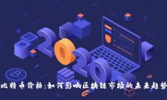 比特币价格：如何影响区块链市场的未来趋势