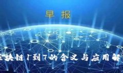 区块链1到7的含义与应用解析