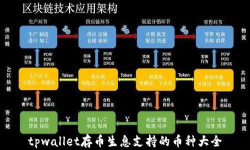 
tpwallet存币生息支持的币种大全