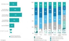 tpwallet如何查看持币地址及相关操作指南