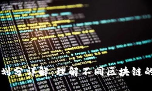 区块链版本划分详解：理解不同区块链的类型与应用