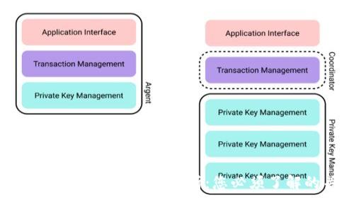 TPWallet跨链转币安全性分析：您必须了解的关键要点