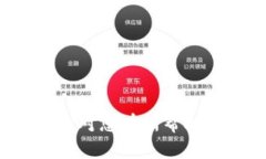 如何安全便捷地转移资产至TPWallet？bianoti如何安
