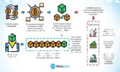   如何在TPWallet中购买USDT波场币（TRC20） /  guanj