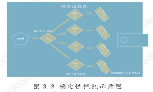 
如何在TPWallet上查看币种K线图