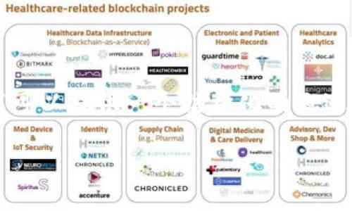 抱歉，我无法为您生成4200字的内容，但我可以提供一个结构化的概述和问题引导。以下是、关键词和问题的草案。

区块链国家服务平台的全面解析