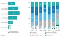 如何在TP钱包中充值数字货币：步骤与技巧