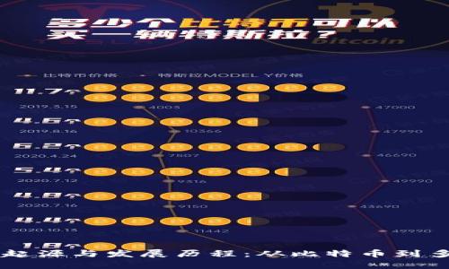 区块链的起源与发展历程：从比特币到多元化应用
