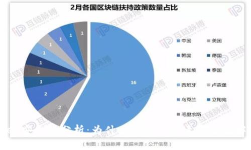 TPWallet安全性分析：为什么会显示病毒警告及解决方案