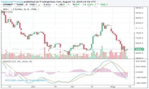    如何将以太坊安全提现到TPWallet  / 

 guanjianci  以太坊, TPWallet, 加密货币, 钱包安全  /guanjianci 

在当今快速发展的数字经济中，加密货币的使用已经变得极为普遍。以太坊作为一种重要的数字资产，因其智能合约和去中心化应用（DApp）功能而备受关注。在这个过程中，很多用户都希望能够将自己的以太坊安全地提现到不同的钱包中，其中TPWallet是一个非常受欢迎的选择。在本文中，我们将详细探讨以太坊如何提现到TPWallet的操作步骤、注意事项以及相关问题的解答。

一、以太坊提现到TPWallet的准备工作

在进行以太坊提现之前，用户需要完成一些准备工作。首先，确保您已经在TPWallet创建了一个账户，并且成功完成了身份验证。TPWallet支持多种主流加密货币，并提供便捷的管理方法。

其次，确保您已经有足够的以太坊余额。您可以在各大加密货币交易平台上购买以太坊，然后将其提现到TPWallet。大多数交易平台都会要求您进行KYC（了解您的客户）认证，因此请确保您提供了必要的身份和地址证明文件。

最后，提前了解TPWallet的提现地址是很重要的。您需要在TPWallet内找到您的以太坊地址，通常是以“0x”开头的一串字母数字组合。请确认该地址的准确性，以避免资金丢失。

二、将以太坊提现到TPWallet的步骤

提现过程一般分为几个步骤，以下是详细操作指南：

1. **登录加密货币交易平台**：首先，使用您的账户信息登陆您选择的交易平台。例如，Coinbase、Binance或Huobi等。

2. **选择提现选项**：在您的账户页面，找到“提现”或“提币”选项。每个平台的界面可能有所不同，因此您可能需要在菜单中寻找这个选项。

3. **输入TPWallet地址**：在提现页面，您需要输入TPWallet的以太坊地址。请务必仔细检查这个地址，确保其正确性。如果您输入错误的地址，资金将不可恢复。

4. **确认提现金额**：输入您希望提现的以太坊数量。不同的平台可能会有最低提现额度，请确保您满足该要求。

5. **支付手续费**：大部分交易平台会收取一定的手续费，具体费率可在提现页面查看。对于以太坊等主流加密货币，手续费一般较低。

6. **确认并提交**：在核对无误后，确认提现申请并提交。系统可能会要求您进行两步验证，以确保安全性。

7. **等待处理**：提交后，提现请求将在交易平台和以太坊网络中处理。这可能需要数分钟到数小时不等，具体取决于网络拥堵情况。

8. **查看TPWallet余额**：一旦以太坊被成功转账到您的TPWallet账户，您可以进入TPWallet查看您的资产余额。

三、以太坊提现中常见的问题和注意事项

在提现过程中，用户可能会遇到一些常见问题，在这里我们整理了一些需要特别注意的事项：

1. **网络拥堵**：以太坊网络繁忙时，交易处理速度可能会变慢。如果您发现提现需要较长时间，请耐心等待。

2. **手续费变化**：以太坊提现手续费会根据网络状态有所变化，建议及时查看手续费，并酌情调整提现金额。

3. **误操作的风险**：在输入地址和金额时要格外小心，一旦确认提现，您的资金将无法追回。

4. **安全性考量**：请使用双因素认证，确保您的交易平台和TPWallet账户安全。避免在公共网络环境下进行交易。

四、TPWallet的选择理由

TPWallet是一款多功能数字资产钱包，用户可以在其中安全管理多种加密货币。以下是选择TPWallet的一些理由：

1. **安全性**：TPWallet采用了多个安全层，包括私钥加密和用户身份验证，能够有效保护用户资产。

2. **用户体验**：TPWallet提供了简单易用的界面，即使是新手用户也能迅速上手，管理自己的数字资产。

3. **多币种支持**：除了以太坊，TPWallet还支持多种主流和小众加密货币，满足用户的不同需求。

4. **兼容性**：TPWallet支持多种平台，不论是手机、平板还是电脑用户，都能轻松访问。

五、可能面临的相关问题及解答

1. 如何解决以太坊提现失败的问题？

提现失败的情况可能由于多种原因引起。首先，确认您的TPWallet地址是否正确。如果地址错误，资金会丢失或无法到账。其次，检查网络拥堵情况。以太坊网络拥挤时，交易可能会延迟或失败。如果您的账户余额不足，提现请求也会被拒绝。

如果您在交易平台上遇到提现失败，可以查看平台的通知和公告，有可能是由于系统维护或其他问题。您也可以直接联系相关平台的客服，询问失败的原因以及具体解决方案。提供相关截图和细节，将有助于客服更快地为您解决问题。

此外，检查是否有未处理的重要通知，比如身份验证问题或账户异常。如果未满足提现条件，及时修正相关问题。

2. TPWallet的安全性如何？

TPWallet的安全性是用户最关心的问题之一。TPWallet通过采用高端的加密技术和多层安全机制来保护用户资产。私钥保存在用户本地，保证了用户的资产控制权。此外，TPWallet还支持双因素认证，以提升账户的安全性。

用户在使用TPWallet时，建议定期更新密码，并开启双因素认证功能。此外，不要与他人分享您的安全信息，包括密码和私钥。选择强密码并定期更换同样非常重要。避免在不安全的网络中使用TPWallet，建议使用VPN保护您的网络连接。

TPWallet还定期推动安全更新和漏洞修复，最大程度保障用户的使用安全。关注TPWallet的官方资讯，及时获取最新的安全提醒和使用指南。

3. 如何提高提现速度？

提现速度受多个因素影响，包括网络状况、手续费设置、平台处理时间等。为了提高提现速度，建议在以太坊网络相对空闲时进行操作，也就是说，避开交易高峰期。您可以通过查询以太坊的网络状态，判断最佳的提现时机。

此外，增加提现时所支付的手续费也能有效提升交易速度。一般来说，支付更高的矿工费用会使您的交易在网络中获得更高的优先级，从而加速处理速度。

另外，一些平台经过可实现更快速的提现处理。可根据平台的使用说明，了解具体的提现政策及加速措施。选择知名且受信任的平台，也可以获得更默契的提现速度保障。

4. TPWallet支持哪些其他加密货币？

除了以太坊，TPWallet还支持多种加密货币，包括比特币、莱特币、Ripple（XRP）、USDT等主流数字资产。TPWallet的多币种功能使用户能在一个应用中管理多种加密货币，提升了用户的使用便利性。

很多用户在管理不同的加密资产时，都会因为切换不同钱包而感到困扰。而TPWallet提供的多币种支持，使得这一问题得以解决，用户可以在TPWallet内交易、存储和管理多种资产，大大提升了用户体验。

此外，TPWallet在不断进行更新和完善，未来还会计划增加更多的加密货币支持。用户可以定期查看TPWallet的官方消息，了解最新的功能和服务信息，充分利用TPWallet的多元化平台优势。

总之，将以太坊提现到TPWallet的过程相对简单，但用户仍需遵循安全原则，并了解相关操作规程，以确保资产安全。希望本文能为您提供相关帮助，并使您的数字资产管理更加顺利。