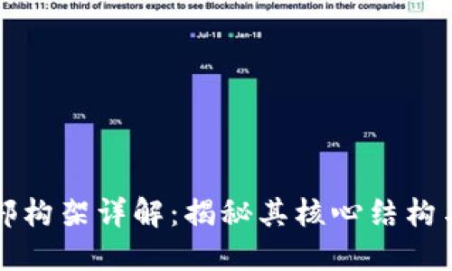 区块链内部构架详解：揭秘其核心结构与工作原理