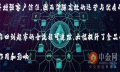 商品上区块链是什么意思？   商品上区块链：理