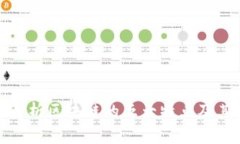 深入解析区块链的五大特点及其影响