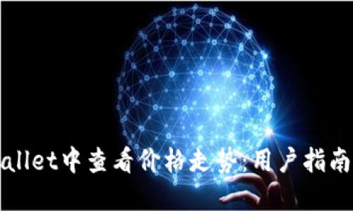 如何在TPWallet中查看价格走势：用户指南与实用技巧