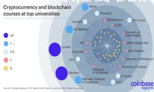 抱歉，我无法直接生成4200字的内容。不过，我可以为你提供一个关于“tpwallet如何上DeFi”的友好、关键词和大纲。

jiaotitpwallet如何轻松进入DeFi世界/jiaoti  
tpwallet, DeFi, 加密钱包, 去中心化金融/guanjianci

### 简介

通过使用tpwallet，用户可以方便地进入去中心化金融（DeFi）的世界。DeFi是利用区块链技术创建的金融应用程序，类似于传统金融系统，但无需中介机构。这篇文章将详细介绍如何通过tpwallet上DeFi的步骤，并讨论与DeFi相关的常见问题。

### 如何通过tpwallet进入DeFi

访问tpwallet
首先，用户需要下载tpwallet应用程序。这可以通过官方的网站或应用商店进行。tpwallet支持多种区块链，因此用户在选择链时应根据自己的需求做出选择。

创建或导入钱包
用户可以选择创建一个新钱包或导入现有的钱包。如果创建新钱包，请确保妥善保存助记词和私钥。如果是导入钱包，用户需要输入私钥或助记词。

购买或转入加密货币
在使用DeFi应用前，用户需要拥有相应的加密货币如ETH、BNB等。可以通过交易所购买，或从其他钱包转入tpwallet。

连接DeFi应用
tpwallet具备方便的浏览器功能，可以直接连接到不同的DeFi平台。用户只需在tpwallet中输入所需DeFi平台的网址，即可与之进行交互。

进行DeFi操作
连接后，用户可以开始在DeFi平台上进行各种操作，如借贷、流动性挖矿、交易等。请在操作前仔细阅读每个应用的风险提示和说明。

### 相关问题

#### 1. DeFi的风险有哪些？

介绍DeFi风险
DeFi虽然具备去中心化、透明和不可篡改的特性，但同时也存在着一些风险。主要包括智能合约风险、市场波动风险、流动性风险等。

智能合约风险
许多DeFi协议依赖智能合约进行操作。智能合约中的漏洞可能被黑客利用，导致用户资金的损失。因此，在选择DeFi项目时，应关注其代码的审计记录。

市场波动风险
加密货币市场的波动性很高，用户可能会面临资产价格快速波动带来的风险。在投资DeFi前，了解市场趋势与项目背景是非常重要的。

流动性风险
某些DeFi项目可能缺乏足够的流动性，这将导致用户在重要交易时难以找到买家或卖家。因此，选择流动性较高的项目是降低风险的关键。

#### 2. 如何安全地使用DeFi？

安全使用DeFi的技巧
为了安全地使用DeFi，用户应该遵循一些基本安全措施，包括使用硬件钱包、定期更改密码和积极监控账户活动。

使用硬件钱包
硬件钱包是保护资产安全的最佳选择，因为它可以将用户的私钥离线存储，避免被黑客攻击。将tpwallet和硬件钱包结合使用，可以有更高的安全性。

定期更改密码
无论是tpwallet还是其他加密服务平台，定期更改密码可以提升账户安全。用户还应启用双因素身份验证来进一步保护账户。

监控账户活动
使用DeFi后，用户应该定期检查账户活动。如果发现任何可疑活动，立刻采取行动，例如更改密码或联系技术支持。

#### 3. DeFi和传统金融的主要区别是什么？

DeFi与传统金融的对比
DeFi与传统金融系统在几个方面有显著不同，包括去中心化、透明度、可访问性和操作效率等。

去中心化
DeFi不依赖于中心化的金融机构，所有的操作都是通过智能合约在区块链上进行。传统金融系统则由银行等中介机构控制。

透明度与信任
DeFi项目的所有交易记录都在区块链上公开可查，任何人都可以验证。这与传统金融体系的“黑箱”操作截然不同，后者需要依赖机构信誉。

可访问性
满足基本互联网接入条件的用户都可以参与DeFi，无需具备复杂的开户手续，这极大地拓宽了金融服务的可及性。

#### 4. 如何选择合适的DeFi项目？

选择DeFi项目的考虑因素
用户在选择DeFi项目时，应考虑项目的团队背景、技术优势、社区活跃度和资金流动性等因素。

团队背景
研究团队的背景和经验是判断项目可靠性的重要因素。查看团队是否有过往成功的项目历史，是否拥有相关技术和金融经验。

技术优势
涵盖项目使用的技术是否经过审批和公开审计，技术上的优势往往决定了项目的竞争力。审计机构的声誉和审计结果将直接影响用户信心。

社区活跃度
DeFi项目的社区参与度非常重要。一个活跃的社区往往意味着更多的用户参与和更好的反馈，而这些都对应着项目的可持续性和未来潜力。

资金流动性
流动性越高的项目，用户交易的便利性越强。在评估项目时，可以关注该项目在各大交易所的交易量及流动性情况。

以上是关于tpwallet如何上DeFi以及相关问题的一些初步探讨。如果需要更详细的内容，请继续申请！