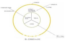   如何在 TPWallet 中添加市场？详细指南与技巧