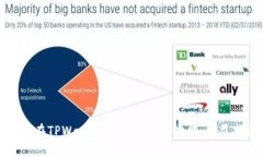 如何在TPWallet上开通多签功能：详尽指南