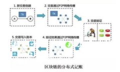 berta/bertatpwallet添加节点详细指南tpwallet, 添加节点