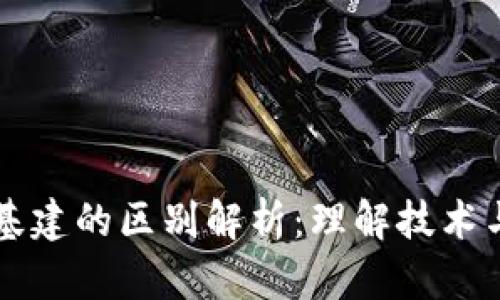 区块链与新基建的区别解析：理解技术与战略的交汇