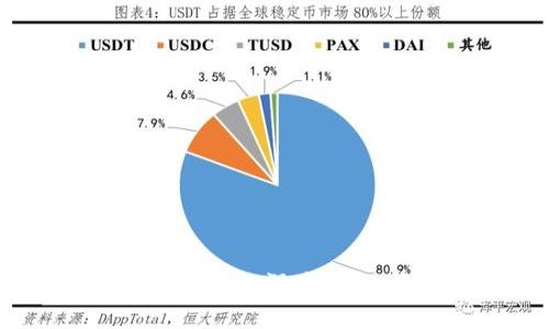  金融证券与区块链技术的深度交融：未来投资的新机遇