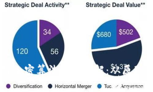 区块链加密算法流程详解：从原理到应用