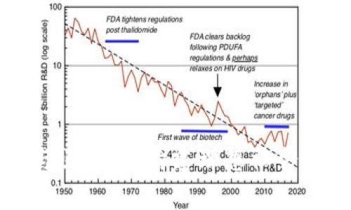 乌托邦与区块链：构建理想社会的新路径