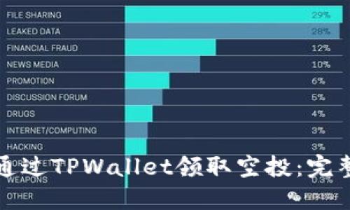 如何通过TPWallet领取空投：完整指南