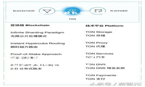 在区块链技术迅速发展的今天，虽然其带来了许多创新和机遇，但也存在不少潜在的危险。以下是一些关于“区块链危险之处”的相关内容：

### 区块链危险之处的定义

区块链是一种去中心化的分布式账本技术，主要用于记录和验证交易。尽管这一技术提高了数据透明度和安全性，但由于其去中心化特点及相关应用的复杂性，带来了多种潜在风险。

### 区块链的主要危险

1. **安全漏洞**
   区块链系统并不是完全不可能受到攻击的。某些链上的漏洞可能被黑客利用，从而导致资产损失或数据泄露。

2. **智能合约风险**
   在区块链上，智能合约是一种自执行的代码，能够在特定条件下自动运行。智能合约的错误或漏洞可能会导致意想不到的后果，从而造成财务损失。

3. **不可逆转性**
   区块链交易一旦确认便无法撤回。这种特性在某些情况下可能导致错误或欺诈后的后果难以挽回。

4. **隐私问题**
   虽然区块链技术增强了交易的透明度，但这也可能导致用户隐私受到威胁。任何参与者都可以公开查看交易细节，这使得用户的身份和交易行为可能被追踪。

5. **监管及合规性**
   区块链技术在不同国家和地区的法律地位尚不明确，这可能导致企业在合规性方面面临困难，造成法律风险。

### 可能相关的问题

1. **区块链如何确保数据安全？**
2. **智能合约的优势与局限是什么？**
3. **如何平衡区块链的透明性与隐私？**
4. **未来区块链技术的监管趋势如何？**

接下来将对以上每个问题进行详细的探讨和分析。 

### 区块链如何确保数据安全？

区块链技术的安全性主要依赖于其去中心化的特性、加密算法和共识机制等关键组件。

首先，区块链的去中心化特性使得所有的交易数据分布在多个节点上，没有单个点的风险。这意味着即使单个节点被攻击，整个网络仍然可以正常运作。其次，区块链数据是通过复杂的加密算法进行保护，只有合乎条件的参与者才能访问和修改数据。

再者，共识机制也是保证区块链安全的重要因素。传统的区块链使用的工作量证明（PoW）和权益证明（PoS）等机制，可以确保网络中的所有交易都是有效的。这些机制通过使得篡改交易的成本极高，从而有效降低了攻击的可能性。

然而，尽管有这些安全措施，区块链并非完全安全，用户自身的安全防护仍然至关重要。用户需要妥善保管私钥，避免钓鱼攻击等潜在威胁。

### 智能合约的优势与局限是什么？

智能合约是自动执行的数字合约，其优势在于高效性和透明度。与传统合约相比，智能合约不需要中介，通过代码实现自动化执行，能够提高交易效率并降低成本。

智能合约的透明性也使所有参与者都能清晰了解条款和条件，有助于建立信任。此外，智能合约可被广泛应用于多种行业，例如金融、物流等，极大丰富了其应用场景。

然而，智能合约也存在局限性。首先是编程错误。智能合约的代码一旦上线便不可修改，任何错误都可能造成巨大的损失。其次，智能合约对外部条件的依赖也可能成为其脆弱点，任何外部数据的错误都可能导致合约执行的失败。

最后是法律承认度问题。许多国家尚未建立明确的法律框架来监管智能合约，这可能导致在出现纠纷时很难有效解决的问题。

### 如何平衡区块链的透明性与隐私？

区块链技术的一个显著特点是其透明性，这能提升信任度，但也给用户隐私带来了挑战。为了实现透明性与隐私的平衡，多个解决方案应运而生。

首先，诸如零知识证明（ZKP）等技术可以在不暴露具体数据的情况下，验证信息的正确性。ZKP允许一方向另一方证明一个陈述是正确的，而无需提供任何额外信息，从而保护用户隐私。

其次，可以采用混合链的方式，将公共链和私有链结合。公共链确保透明性，而私有链则可以保护敏感数据，加密存储，只有授权用户才能够访问。

此外，用户可以使用隐私币（如Monero和Zcash）等替代方案，这类币种利用先进的加密技术，确保交易的匿名性。

尽管如此，在区块链上完全实现隐私保护仍然是一个技术难题，未来需要持续探索合适的解决方案。

### 未来区块链技术的监管趋势如何？

随着区块链技术的快速发展，监管的问题也逐渐显现。未来，区块链技术的监管将会呈现几个趋势。

首先，各国政府对区块链的态度正在逐步转变。从最初的观望到现在的积极探索，许多国家开始着手制定相应的法规，以确保技术的健康发展和用户的权益。

其次，国际合作日益增多。区块链的跨国特性使得单一国家的监管手段往往难以奏效，国际间的合作与协调变得愈发重要。各国需在制定法规过程中相互借鉴，寻求统一的监管标准。

此外，围绕数字资产的注册、交易、税务等问题也会成为监管的重点。政府可能会要求涉及区块链的公司在业务中更为透明，以便有效地处罚违法行为，保护消费者权益。

最后，随着技术的发展，新的监管工具和框架将不断涌现。利用人工智能、大数据等现代技术，能够提升监管的效率和针对性，实现更为精准的市场监管。

综上，区块链技术具有巨大的潜力，但其危险之处也不容忽视。安全漏洞、智能合约风险、隐私问题等都是用户和开发者需关注的重点。面对这些挑战，适时的策略和技术创新至关重要。