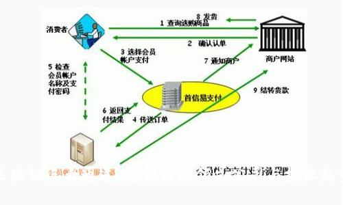 区块链三大通道：解析行业领先公司与技术趋势