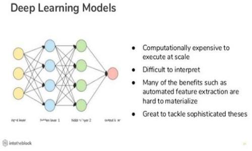 各银行区块链技术解析：未来金融的变革与发展