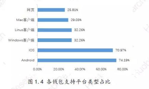 P2P技术与区块链的深入解析：定义、应用与未来展望