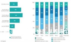 全面了解TPWallet海外版：安装、使用与常见问题详