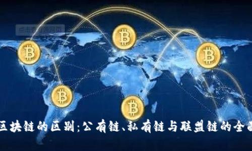 三种区块链的区别：公有链、私有链与联盟链的全面解析