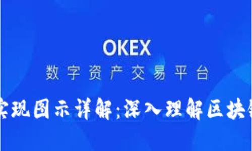 区块链技术实现图示详解：深入理解区块链的工作原理